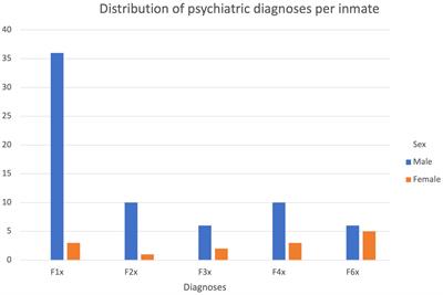 Self-harm among inmates of the Berlin prison system